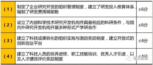2020年國家高新技術企業認定中技術轉讓相關規定解讀