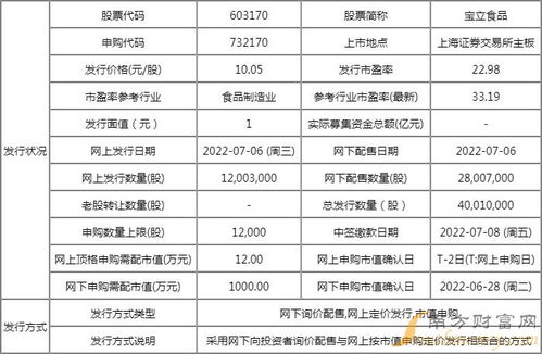 寶立食品（603170）新股發行價格、中簽號時間及技術轉讓情況解析