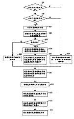 多媒體消息處理技術(shù)專利轉(zhuǎn)讓 機(jī)遇、流程與價(jià)值實(shí)現(xiàn)
