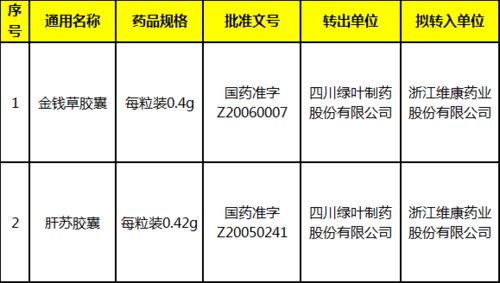 藥企技術(shù)轉(zhuǎn)讓潮涌動(dòng) 近4000萬交易下的綠葉制藥與雙成藥業(yè)